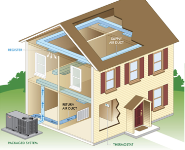 Packaged Central Air Conditioners